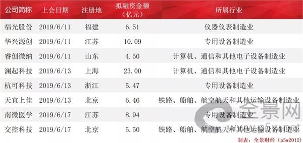 农商行ipo最新信息,农商行上市最新进展