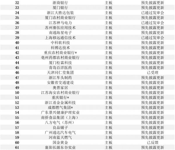 农商行ipo最新信息,农商行上市最新进展