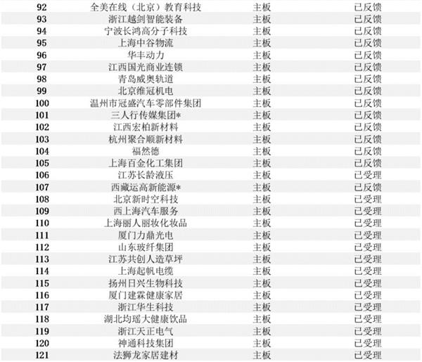 农商行ipo最新信息,农商行上市最新进展