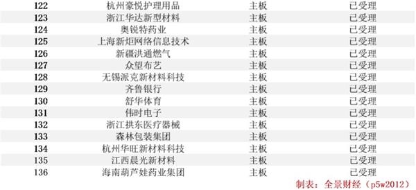 农商行ipo最新信息,农商行上市最新进展