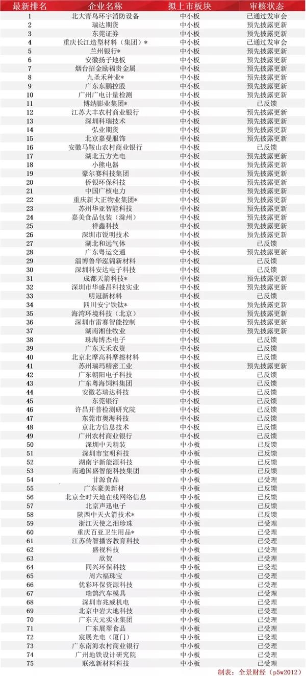 农商行ipo最新信息,农商行上市最新进展