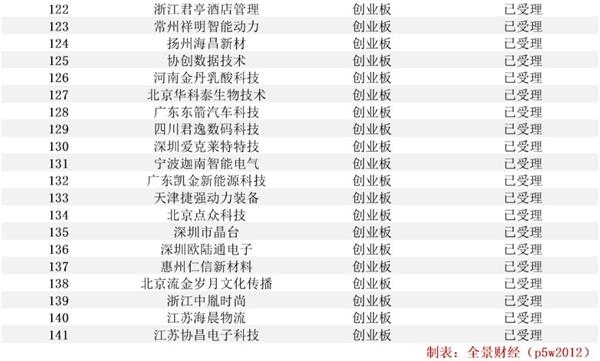 农商行ipo最新信息,农商行上市最新进展