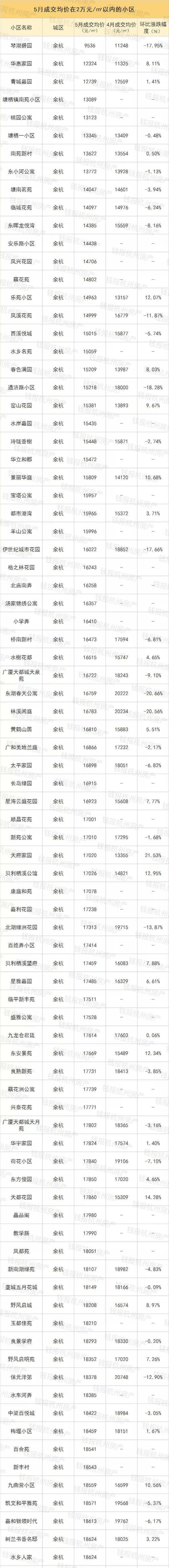 挂牌量大的小区房价涨还是跌,二手房成交量升温房价会涨多少