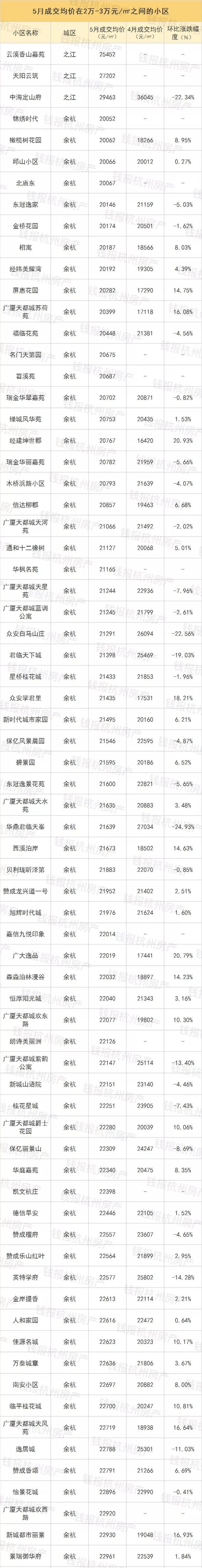 挂牌量大的小区房价涨还是跌,二手房成交量升温房价会涨多少