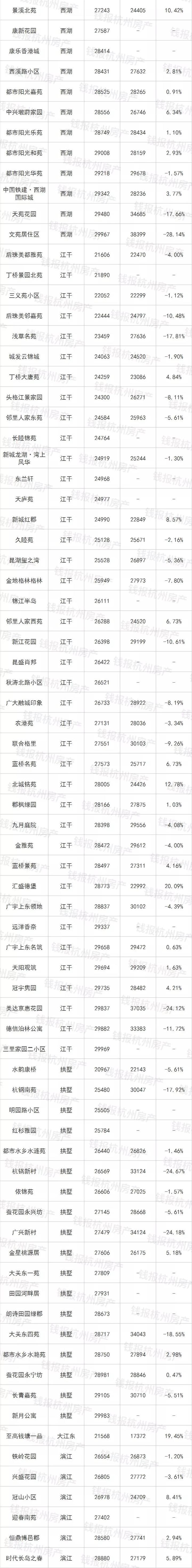 挂牌量大的小区房价涨还是跌,二手房成交量升温房价会涨多少
