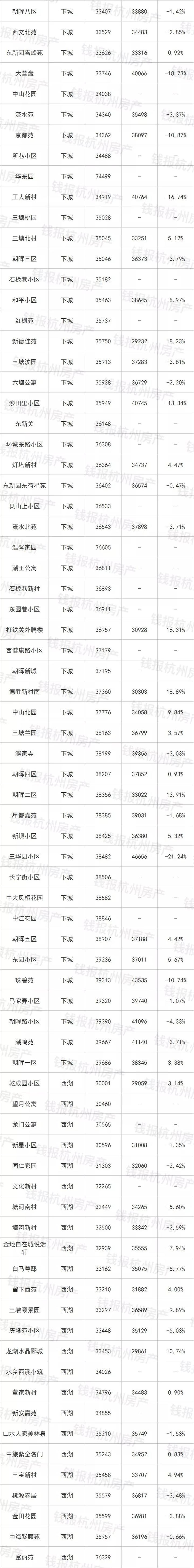 挂牌量大的小区房价涨还是跌,二手房成交量升温房价会涨多少