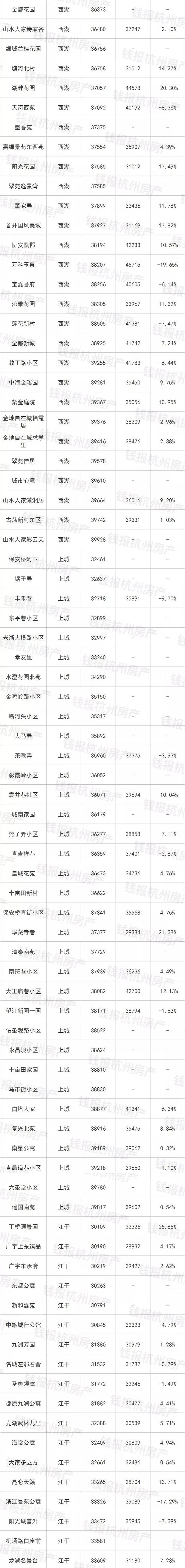 挂牌量大的小区房价涨还是跌,二手房成交量升温房价会涨多少