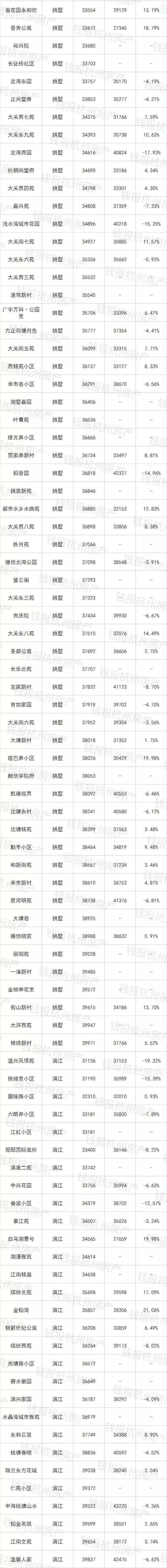挂牌量大的小区房价涨还是跌,二手房成交量升温房价会涨多少