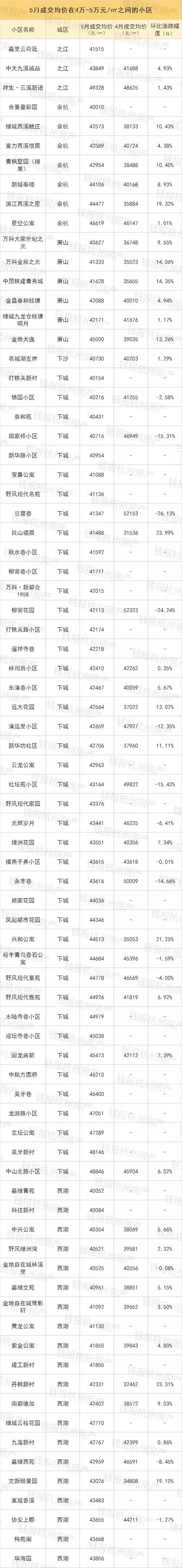 挂牌量大的小区房价涨还是跌,二手房成交量升温房价会涨多少