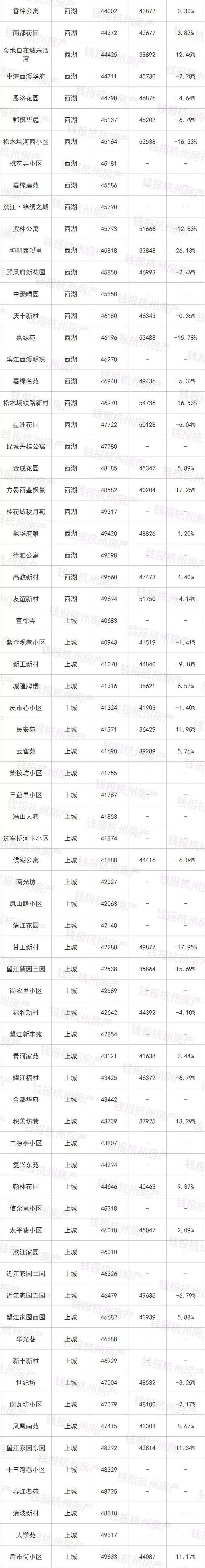 挂牌量大的小区房价涨还是跌,二手房成交量升温房价会涨多少