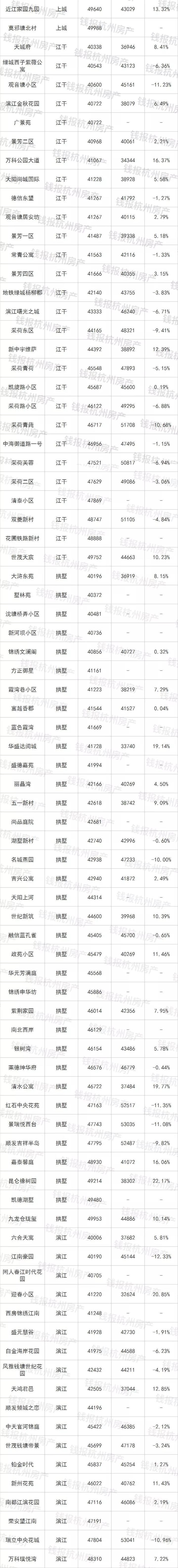 挂牌量大的小区房价涨还是跌,二手房成交量升温房价会涨多少