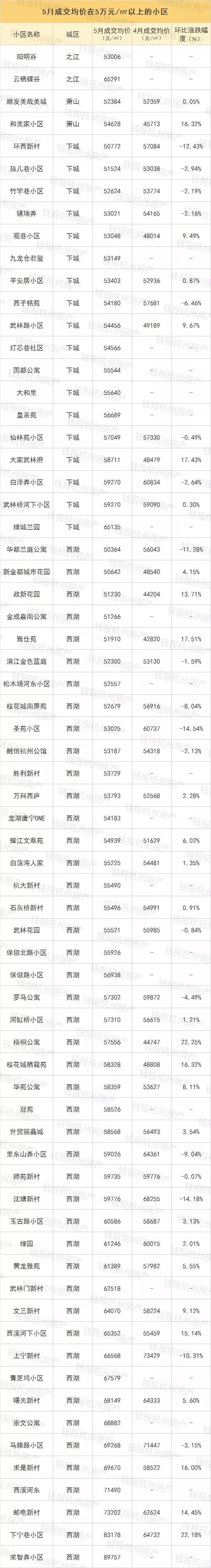 挂牌量大的小区房价涨还是跌,二手房成交量升温房价会涨多少