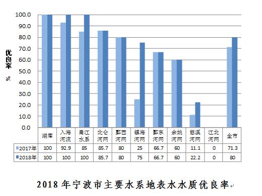 宁波中医院体检报告,宁波新诚体检报告查询