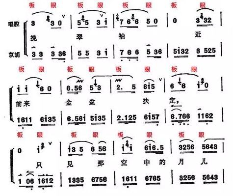 戏曲的调子一样,戏曲的唱腔和动作