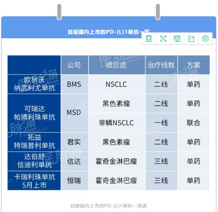 pdl1单抗审批,pd-l1单抗有几种