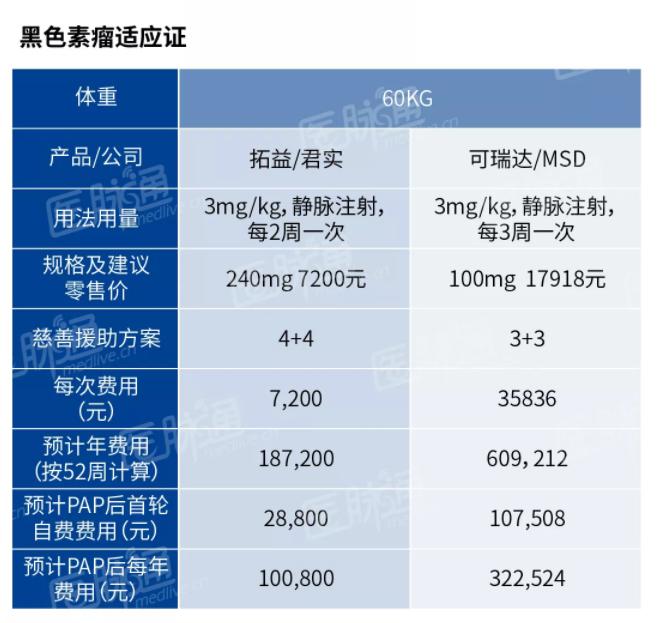 pdl1单抗审批,pd-l1单抗有几种