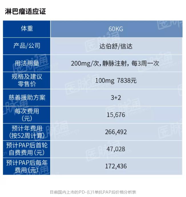 pdl1单抗审批,pd-l1单抗有几种