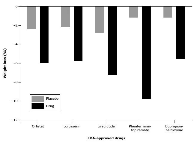 中年发福是什么,中年人发福的感受