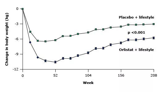 中年发福是什么,中年人发福的感受