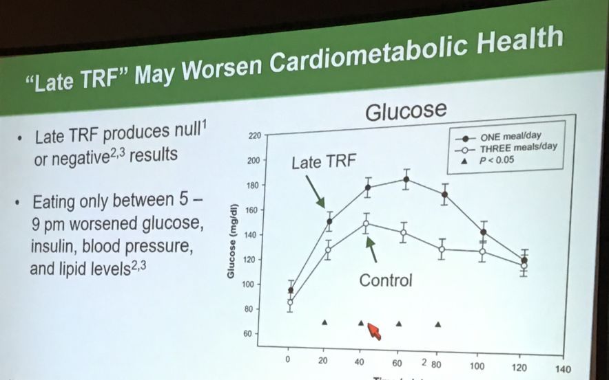 过午不食,晚餐要吃得像乞丐!ADA公布最佳吃饭时间和次序