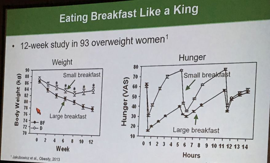过午不食,晚餐要吃得像乞丐!ADA公布最佳吃饭时间和次序