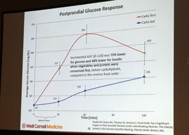 过午不食,晚餐要吃得像乞丐!ADA公布最佳吃饭时间和次序