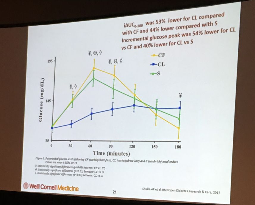 过午不食,晚餐要吃得像乞丐!ADA公布最佳吃饭时间和次序