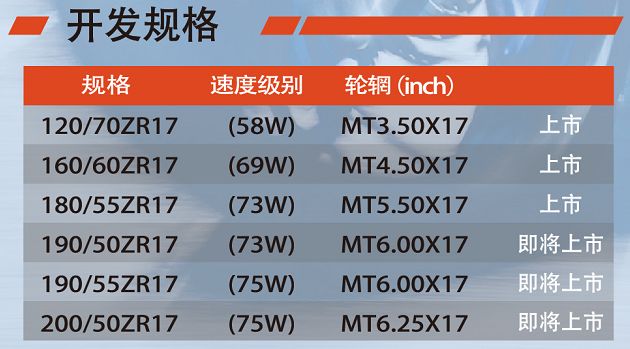 新国货雄起视频,国货高性能轮胎