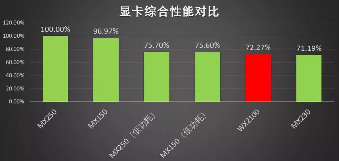 性能最强的移动工作站,最好用的移动工作站