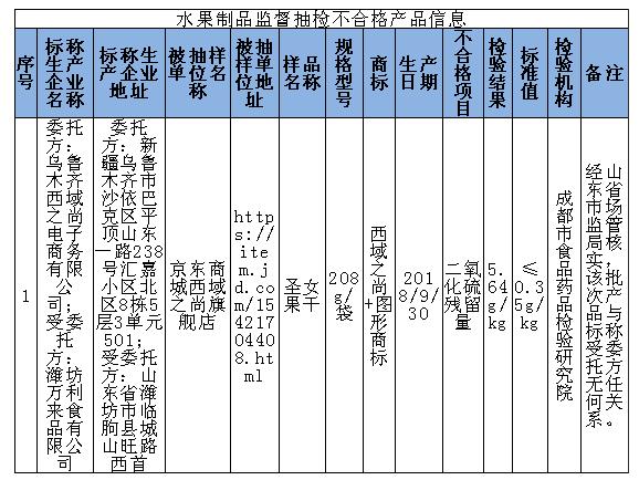 提醒千万别买这17批次食品不合格,注意别买这13批次食品不合格