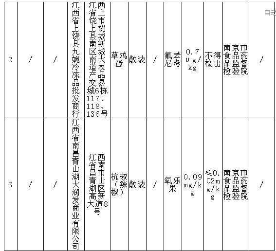 提醒千万别买这17批次食品不合格,注意别买这13批次食品不合格