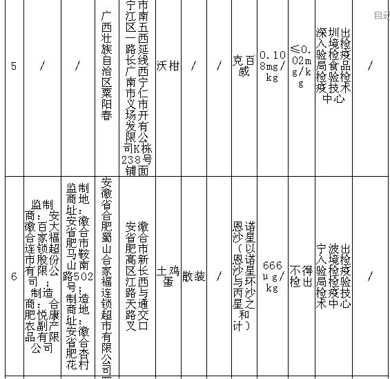 提醒千万别买这17批次食品不合格,注意别买这13批次食品不合格