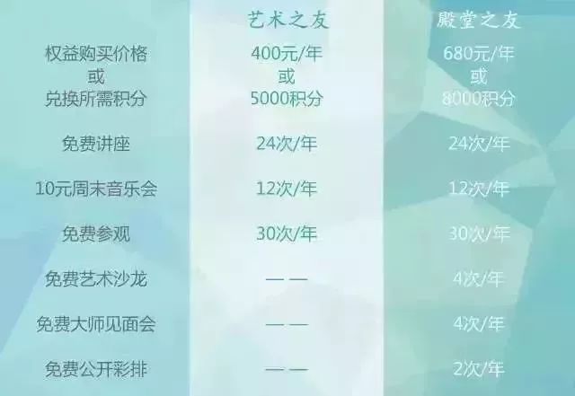 2020将至,艺术普及活动早规划!