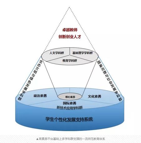 高考冲刺北师大,高考第一天北师大