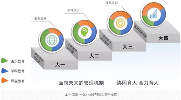 高考冲刺北师大,高考第一天北师大