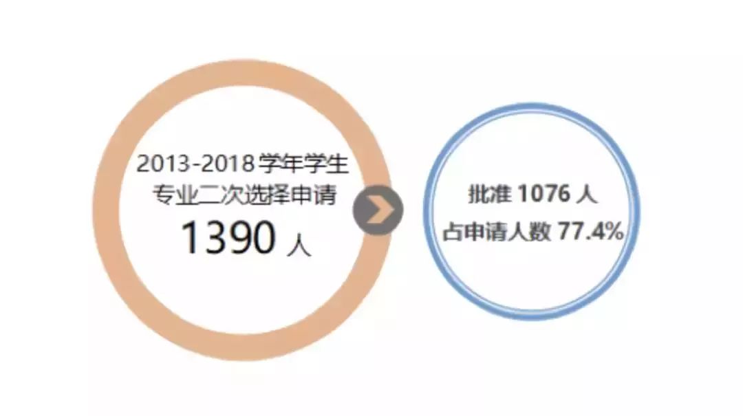 高考冲刺北师大,高考第一天北师大