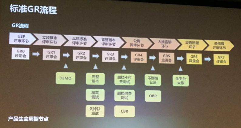 三步构建产品运营战略:重读特劳特之定位