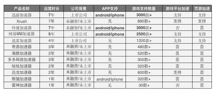 三步构建产品运营战略:重读特劳特之定位