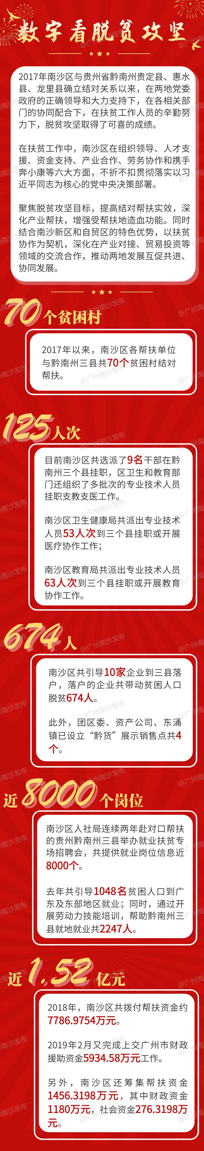 黔南州脱贫攻坚看贵州,贵州省脱贫攻坚国家帮扶的重点县