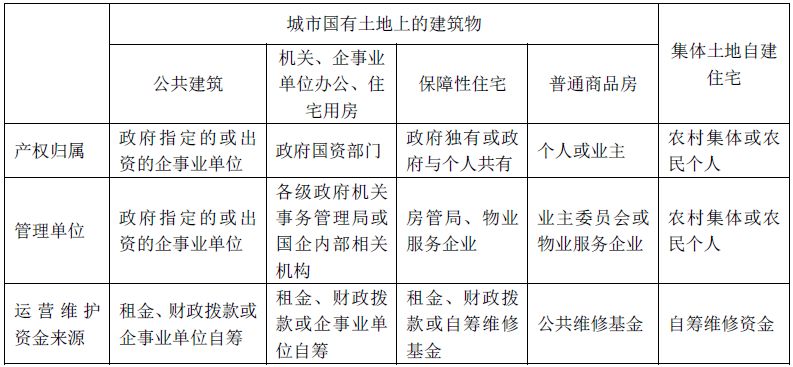 新型房屋屋顶修补,旧建筑修缮技术有哪些