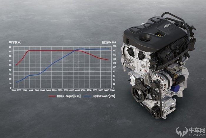 雪佛兰新科沃兹2020款试驾,雪佛兰新科沃兹2018