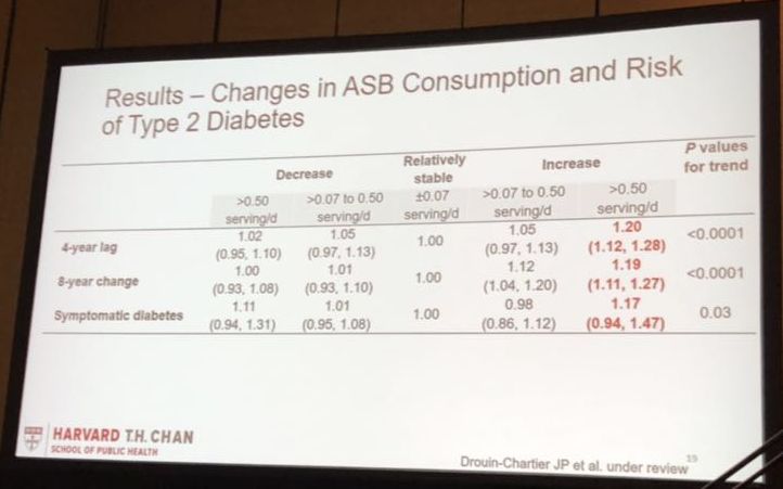 这些饮料绝对不能喝！ADA公布黑名单