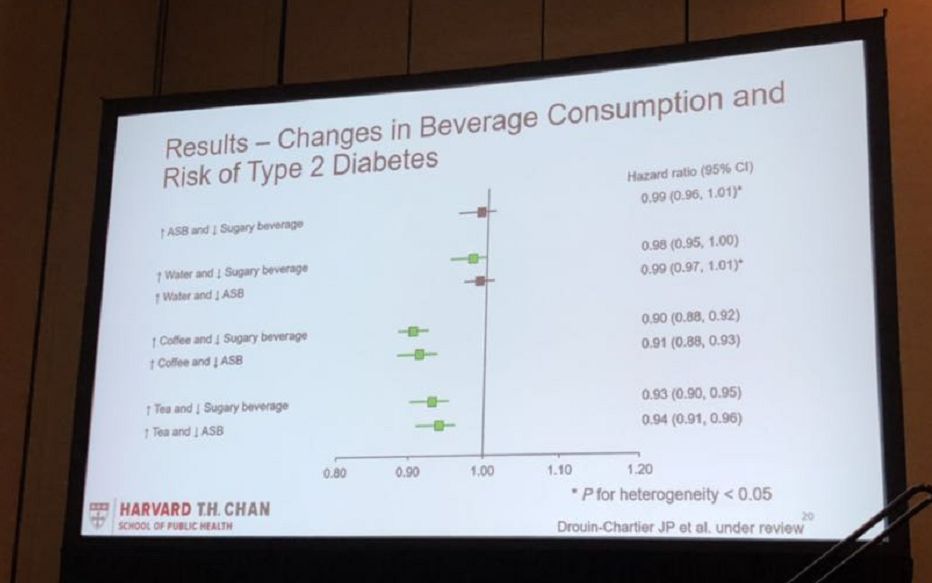 这些饮料绝对不能喝！ADA公布黑名单