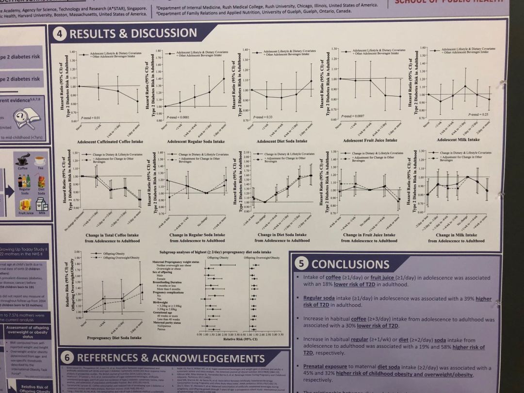这些饮料绝对不能喝！ADA公布黑名单
