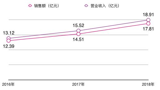 奥山控股现状分析,奥山控股有限公司总部