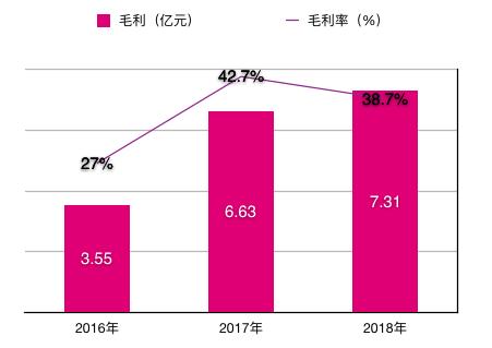 奥山控股现状分析,奥山控股有限公司总部