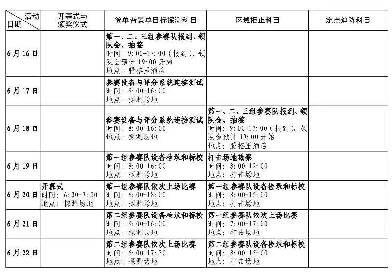 无形截击2019反无人机对抗挑战赛,2021无人机与反无人机对抗挑战赛