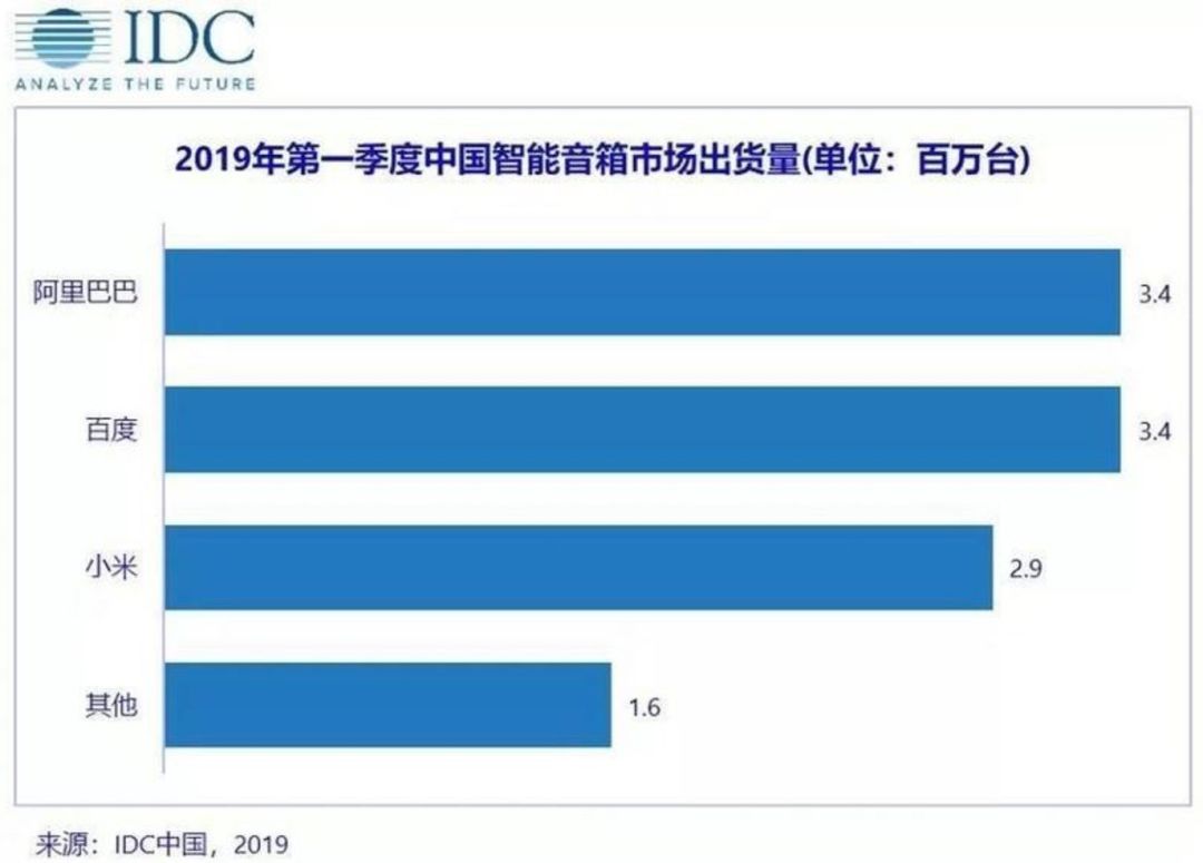 首批5G城市发布；AR、VR、微信好物圈来了；中国智能音箱出货量破千万，同比增787.2%|产业互联网周报No.18