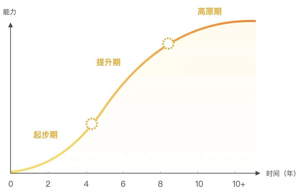 时尚买手达到什么实力才能出国,去国外学时尚管理
