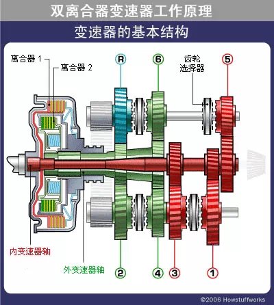 双离合变速器工作原理视频,典型双离合器变速器的工作原理